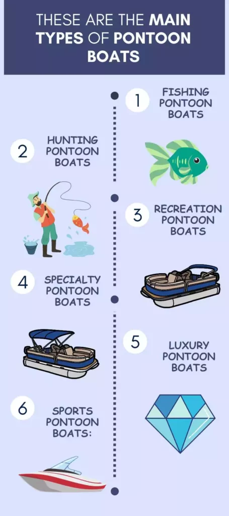 types of Pontoon Boats